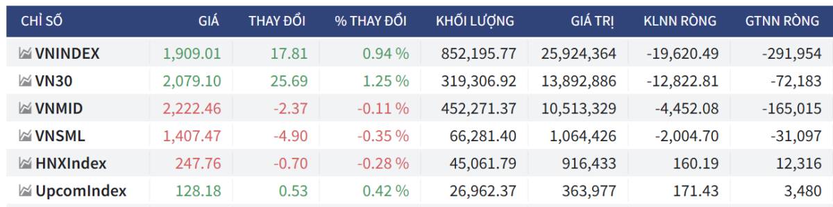 Bắt Mạch Chứng Khoán Ngày 08/05/2026: Bữa tiệc 1.900: Đã đến lúc rời bàn hay chưa?