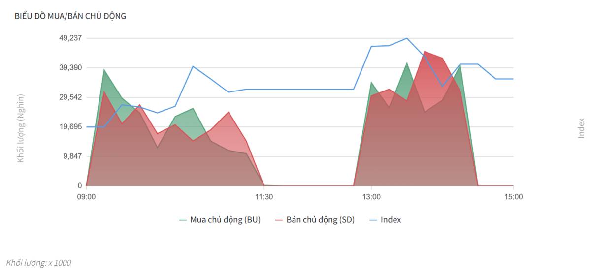 Bắt Mạch Chứng Khoán Ngày 08/05/2026: Bữa tiệc 1.900: Đã đến lúc rời bàn hay chưa?