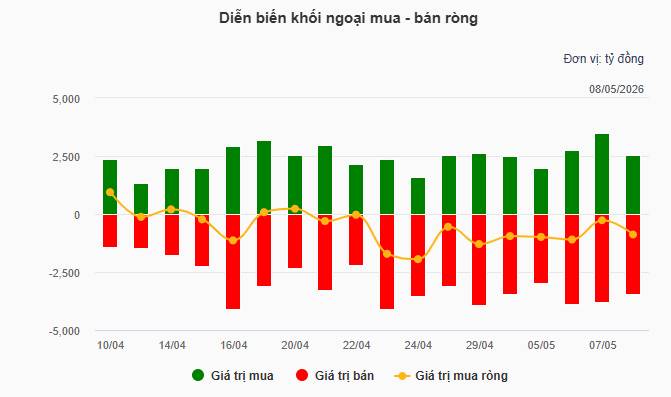 [Chứng khoán ngày 08/05/2026]. Phiên 08/05/2026 minh họa rõ nét sức mạnh của dòng tiền nội khi thị trường  ...