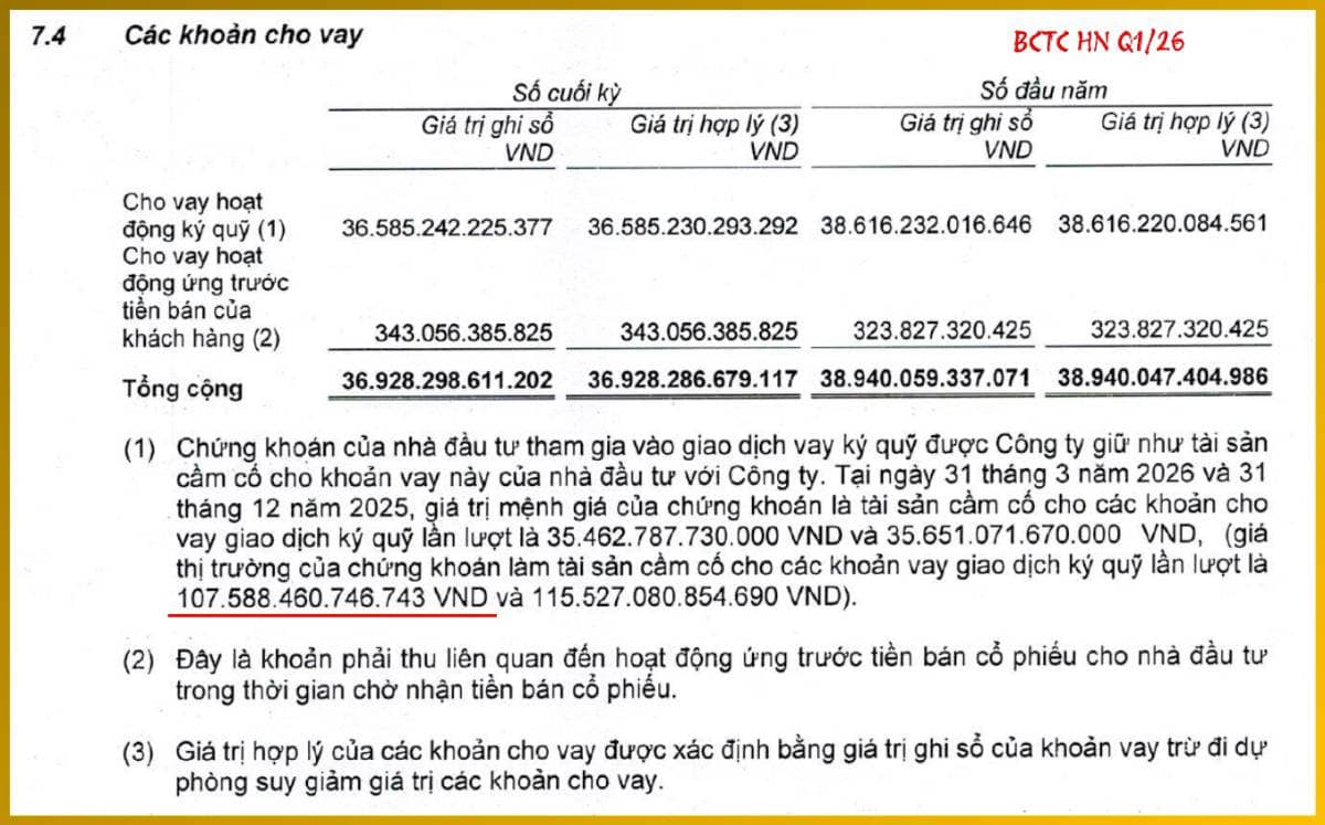 Mô hình 'siêu ngân hàng' trong lòng CTCK