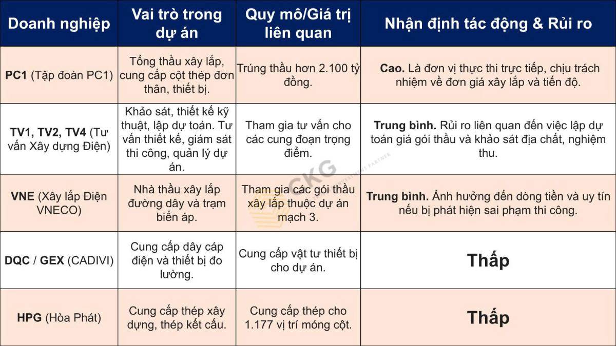 “Đại dự án 22.000 tỷ bị điều tra": Cổ phiếu điện - xây lắp đang bị bán tháo hay cơ hội ngầm cho nhà đầu tư?