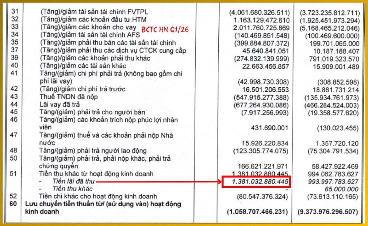 Mô hình 'siêu ngân hàng' trong lòng CTCK