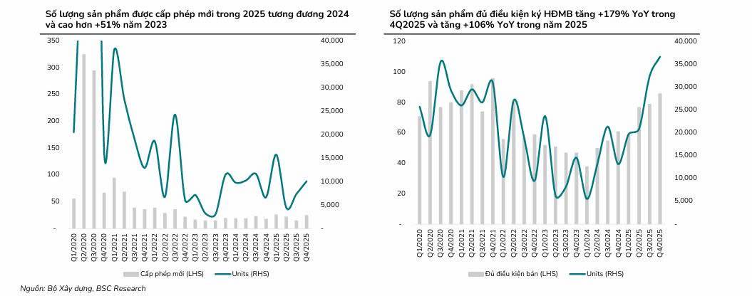Bất Động Sản 2026: Hết Thời Đầu Cơ, Dòng Tiền Chảy Vào Cổ Phiếu Nào?