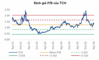 Bất Động Sản 2026: Hết Thời Đầu Cơ, Dòng Tiền Chảy Vào Cổ Phiếu Nào?