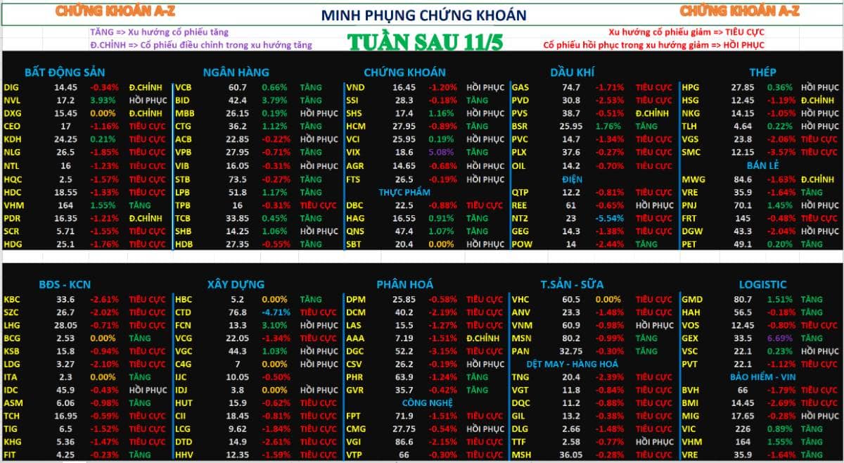 Chứng khoán tuần sau 11/05/2026 – phân tích nhận định thị trường