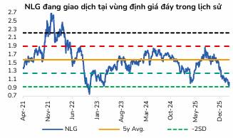 Bất Động Sản 2026: Hết Thời Đầu Cơ, Dòng Tiền Chảy Vào Cổ Phiếu Nào?