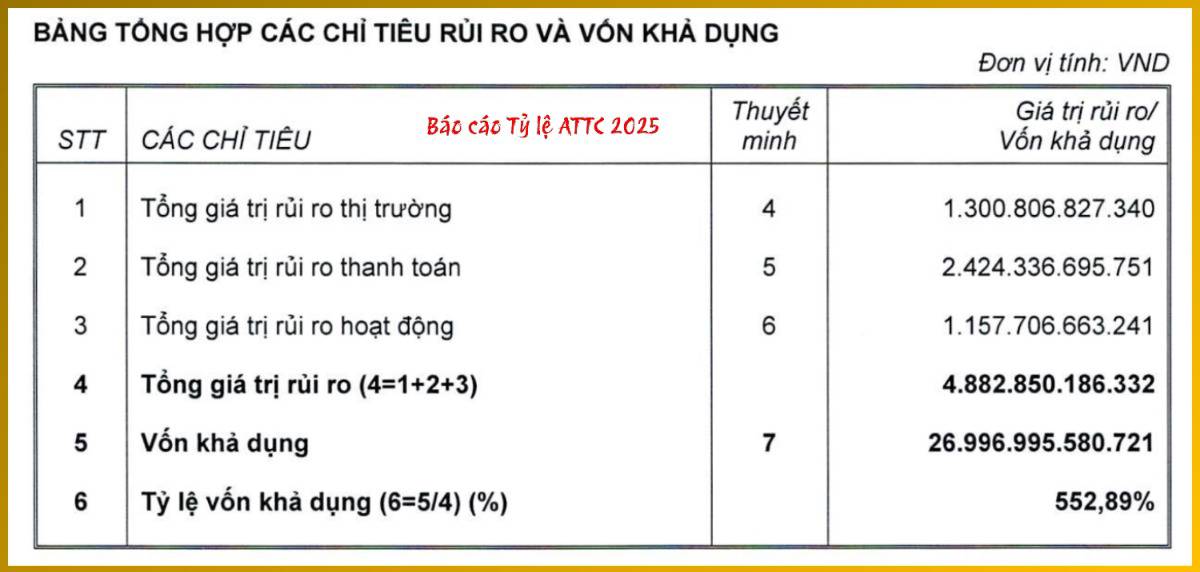 Mô hình 'siêu ngân hàng' trong lòng CTCK