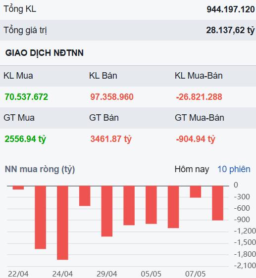 Cổ trụ thay nhau dẫn dắt VN-Index - 3 mã đủ tiềm năng bùng nổ tuần sau?