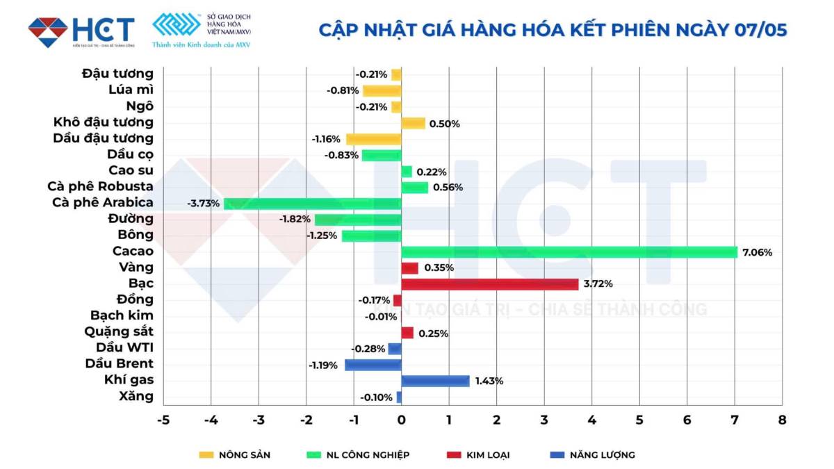 Giá vàng hồi phục trong bối cảnh thị trường đặt cược vào khả năng hạ nhiệt xung đột Mỹ - Iran