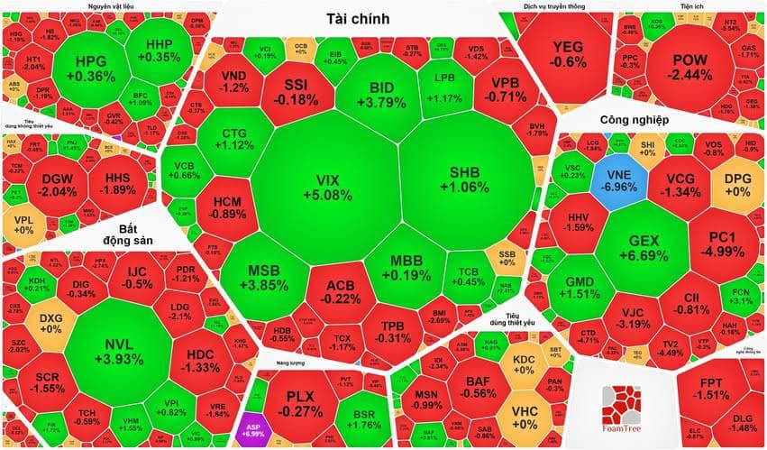 Tổng hợp thị trường phiên giao dịch ngày 08/05/2026
