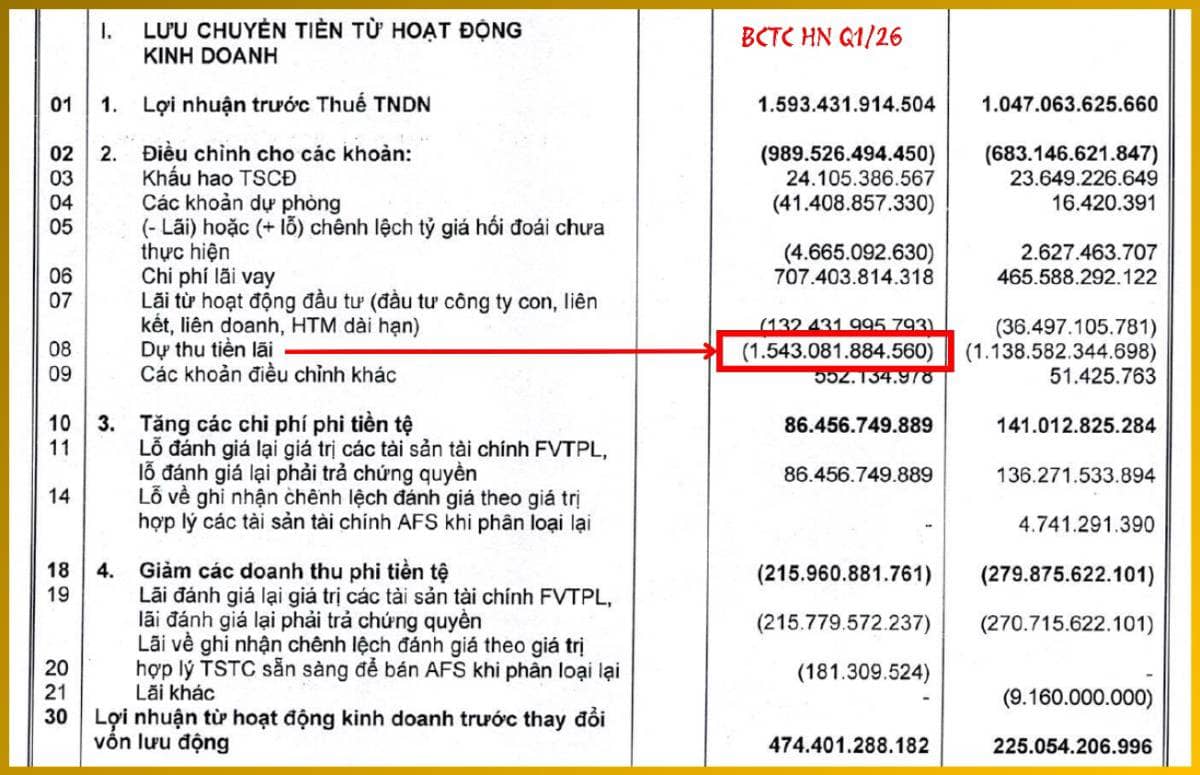 Mô hình 'siêu ngân hàng' trong lòng CTCK