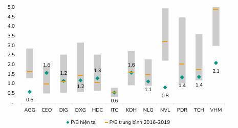 Bất Động Sản 2026: Hết Thời Đầu Cơ, Dòng Tiền Chảy Vào Cổ Phiếu Nào?