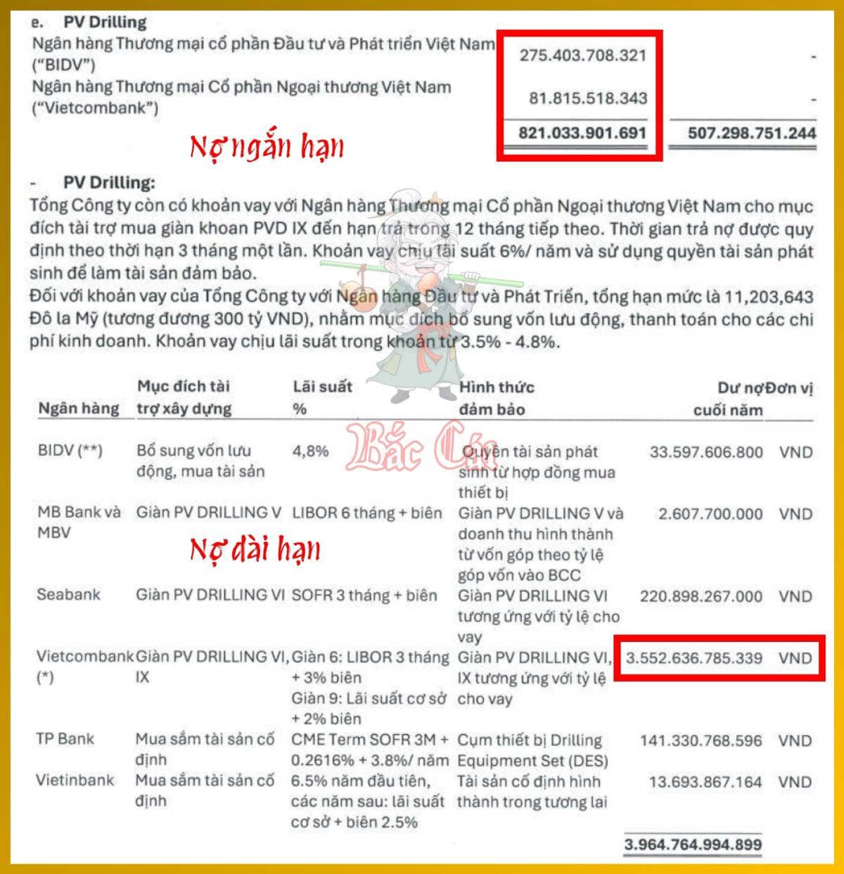Bài 007. Năm Nhân Tố Trong Báo Cáo Tài Chính