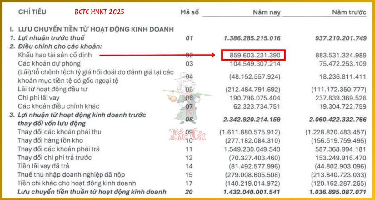 Bài 007. Năm Nhân Tố Trong Báo Cáo Tài Chính