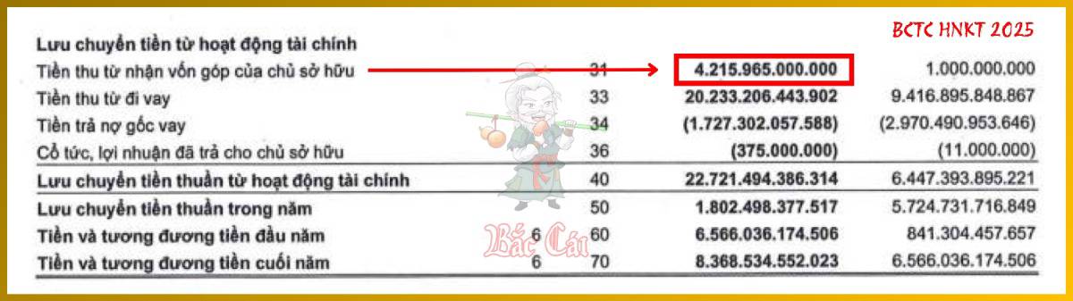 Bài 008. Phương Trình Kế Toán