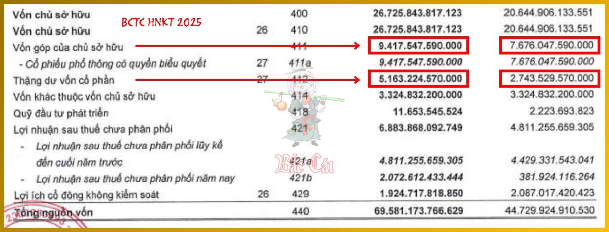 Bài 008. Phương Trình Kế Toán