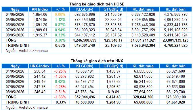 3 cổ phiếu có khả năng bùng nổ tuần mới