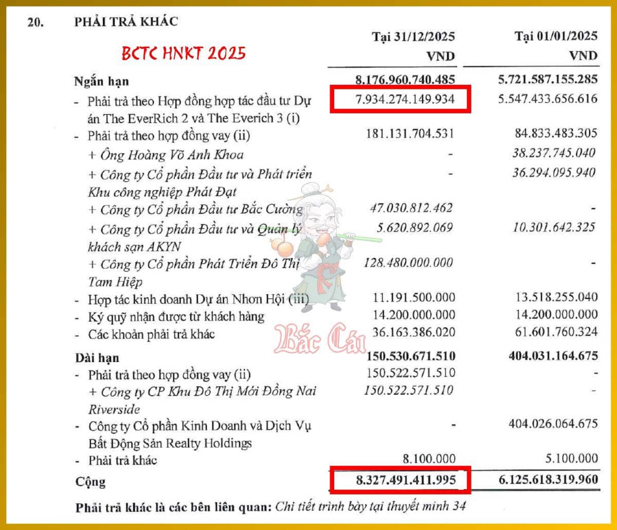 Bài 008. Phương Trình Kế Toán