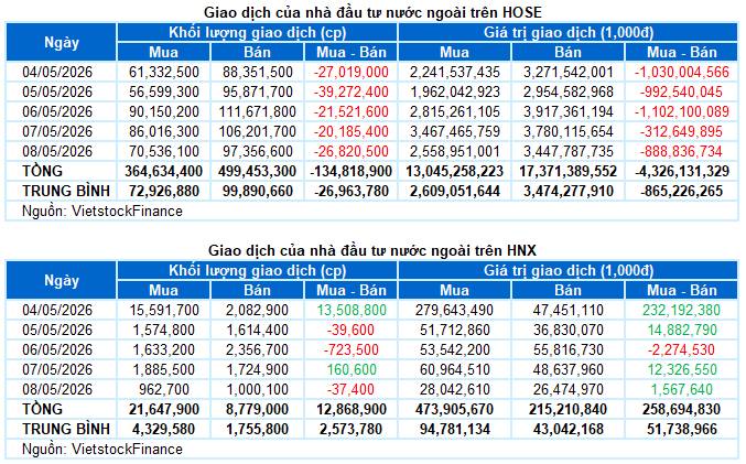 3 cổ phiếu có khả năng bùng nổ tuần mới