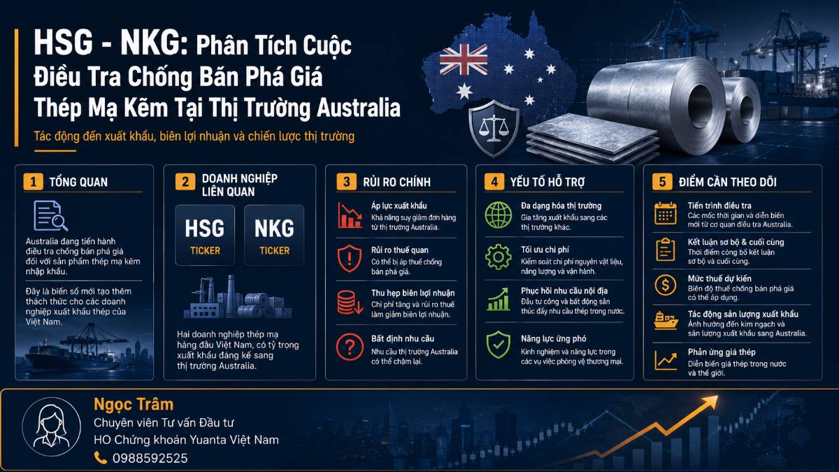 HSG - NKG: Phân Tích Cuộc Điều Tra Chống Bán Phá Giá Thép Mạ Kẽm Tại Thị Trường Australia