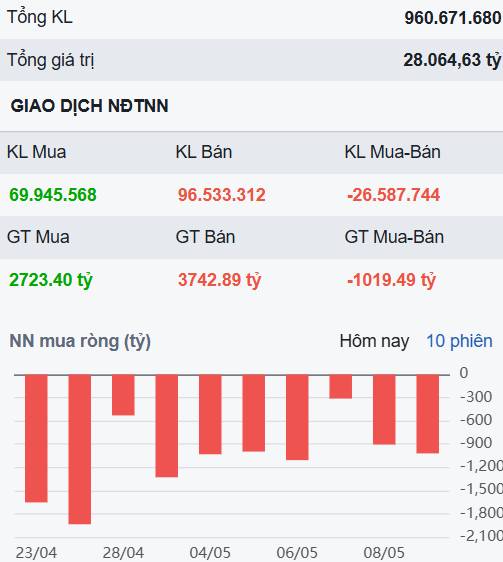 VN-Index xác nhận quay đầu tại vùng đỉnh lịch sử, liệu có đáng lo? - 3 cơ hội hấp dẫn và đủ an toàn!