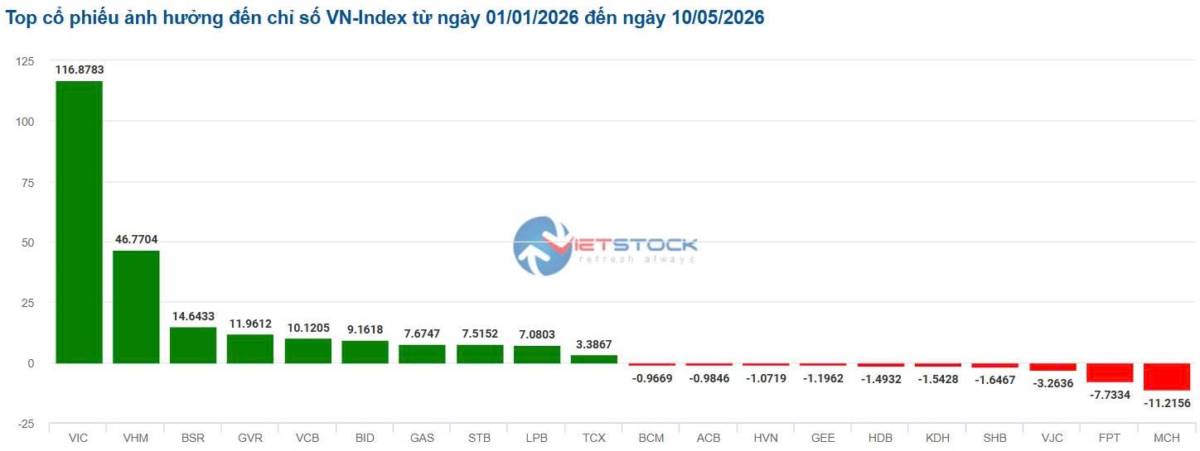 VN-Index bị thổi phồng thì đâu là nơi thấy rõ nhất ý đồ của dòng tiền