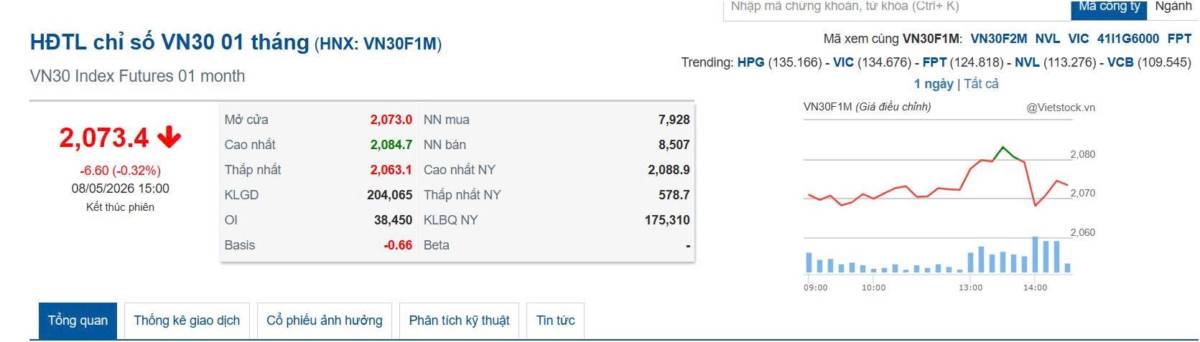 VN-Index bị thổi phồng thì đâu là nơi thấy rõ nhất ý đồ của dòng tiền