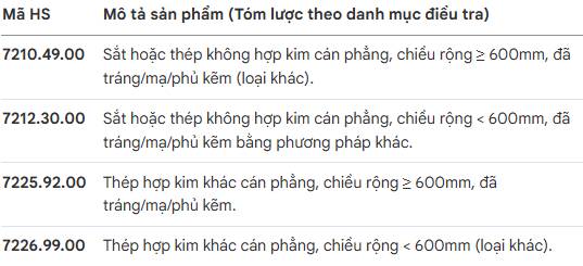 HSG - NKG: Phân Tích Cuộc Điều Tra Chống Bán Phá Giá Thép Mạ Kẽm Tại Thị Trường Australia