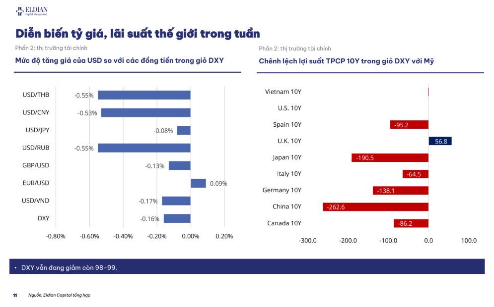 Phân hóa Lợi nhuận & Áp lực Lãi suất liên ngân hàng | Báo cáo cập nhật thông tin thị trường tuần 19