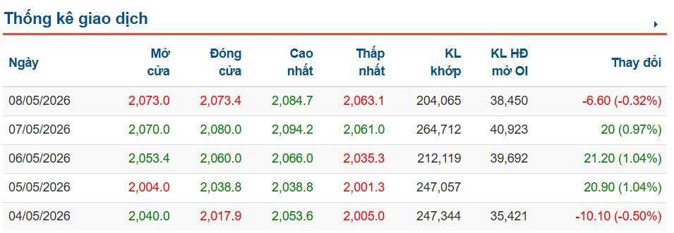 VN-Index bị thổi phồng thì đâu là nơi thấy rõ nhất ý đồ của dòng tiền