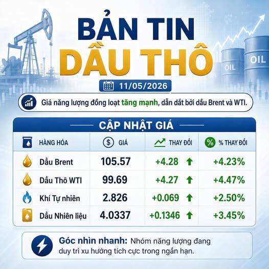 Bản tin dầu thô 11/05: Nguồn cung Trung Đông bị đe dọa