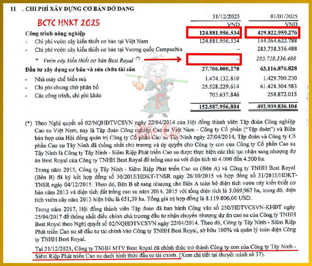 Bài 009. Hệ thống ghi sổ kép