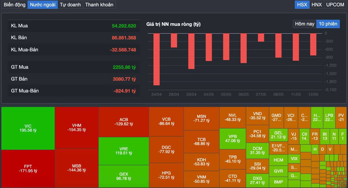 VN-INDEX giành lại 1.900 điểm...nhưng dòng tiền vẫn "rén" thị trường: Đây là tín hiệu tích cực hay chỉ là nhịp hồi kỹ thuật?