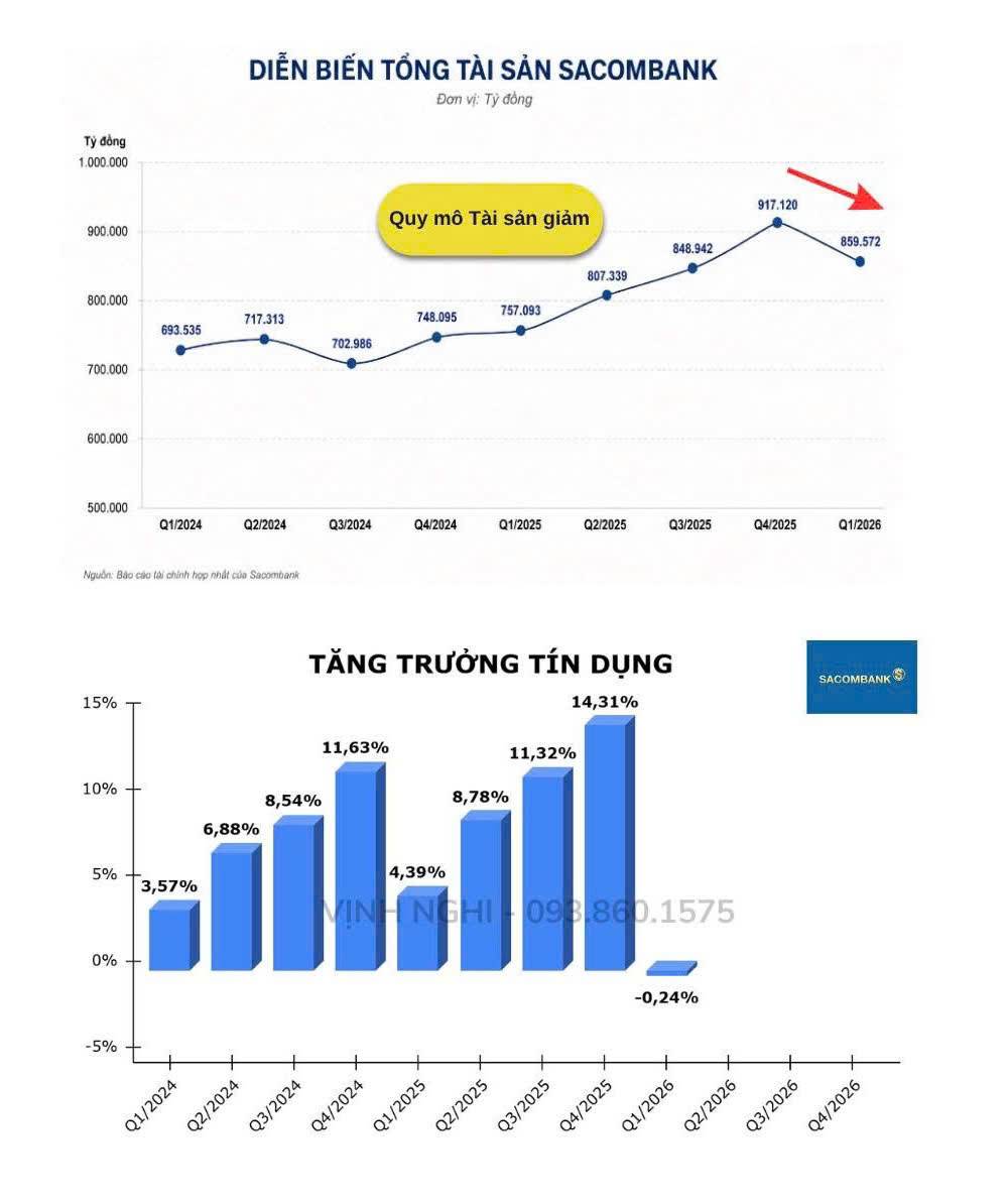Ngân hàng Sacombank trước nút thắt CDR