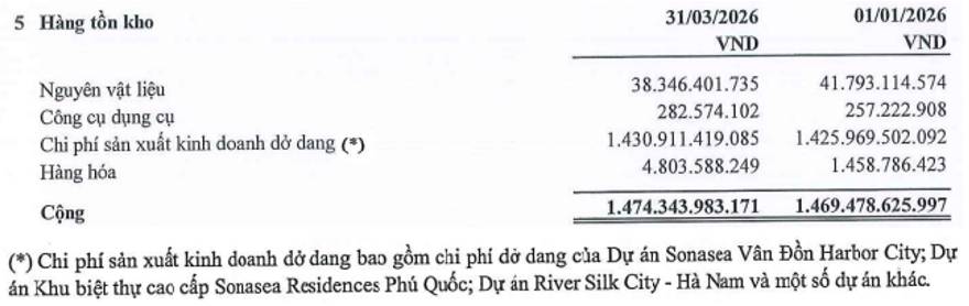 CEO Q1-2026: BĐS trầm lắng, dịch vụ dẫn dắt KQKD