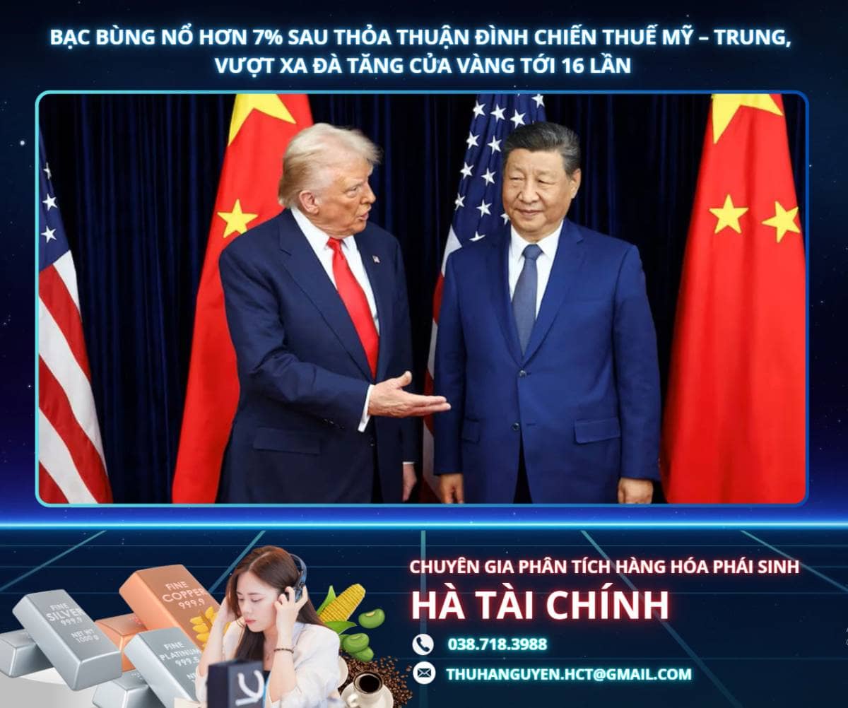 Bạc bùng nổ hơn 7% sau thỏa thuận đình chiến thuế Mỹ – Trung, vượt xa đà tăng của vàng