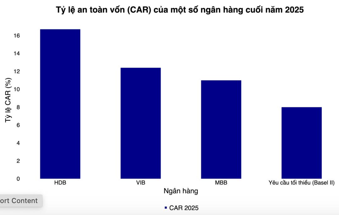 Ngân hàng đang bước vào "cuộc chiến" mới: Tăng vốn, hút tiền, giữ thanh khoản...và cái giá của BASEL III có thể là lạm phát?