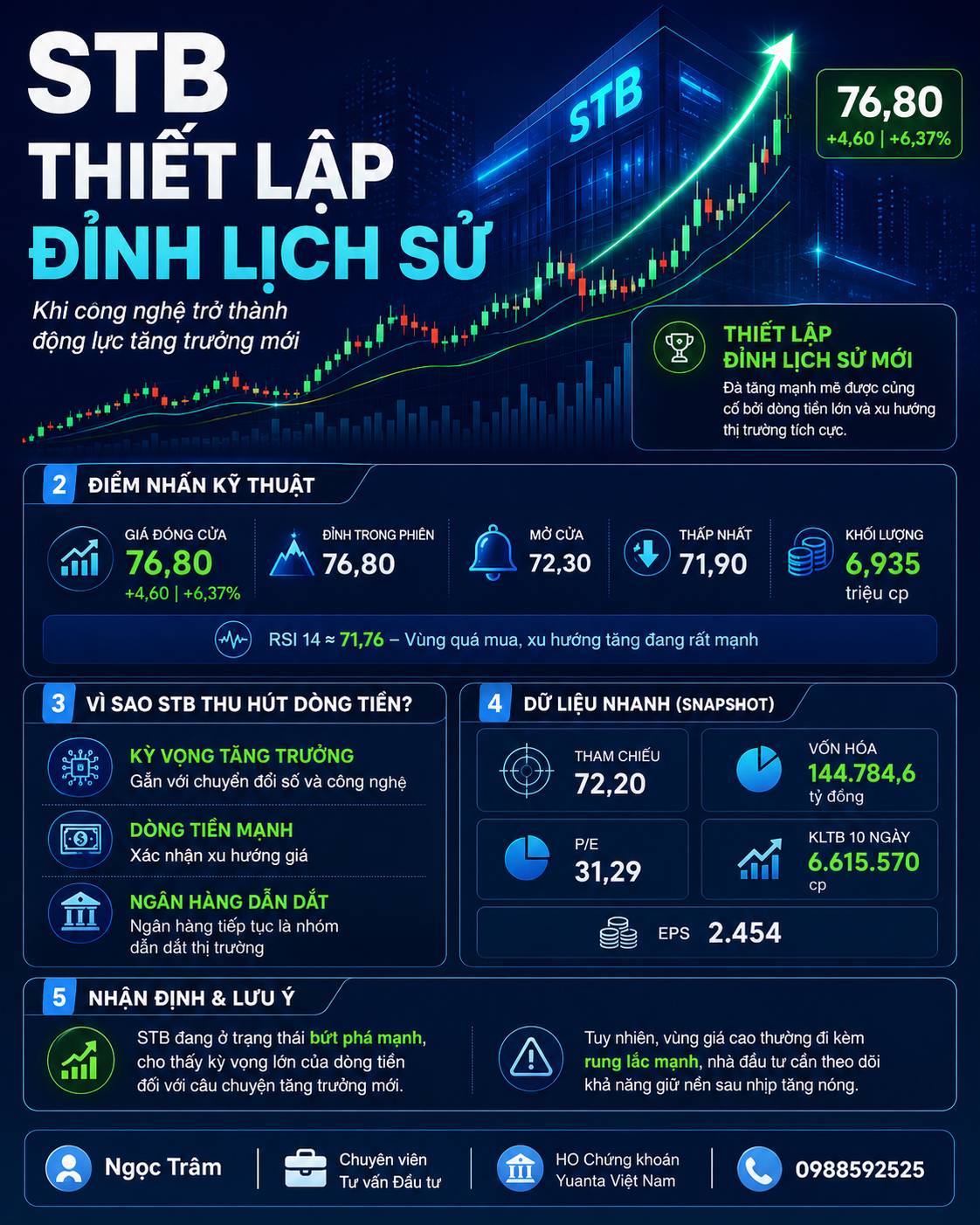STB THIẾT LẬP ĐỈNH LỊCH SỬ: KHI CÔNG NGHỆ TRỞ THÀNH ĐỘNG LỰC TĂNG TRƯỞNG MỚI. Cú hích từ thượng tầng  ...