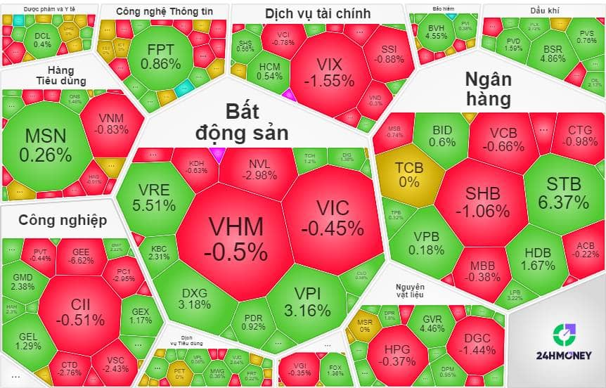 VnIndex chinh phục mốc 1900 điểm: Cuộc nội chiến giữa dòng tiền nội và áp lực khối ngoại