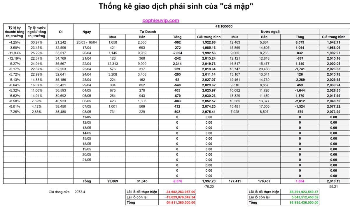 Bắt Mạch Chứng Khoán Ngày 12/05/2026: Thủng mốc 1900: Cú rũ bỏ hay bắt đầu đợt sụt giảm?