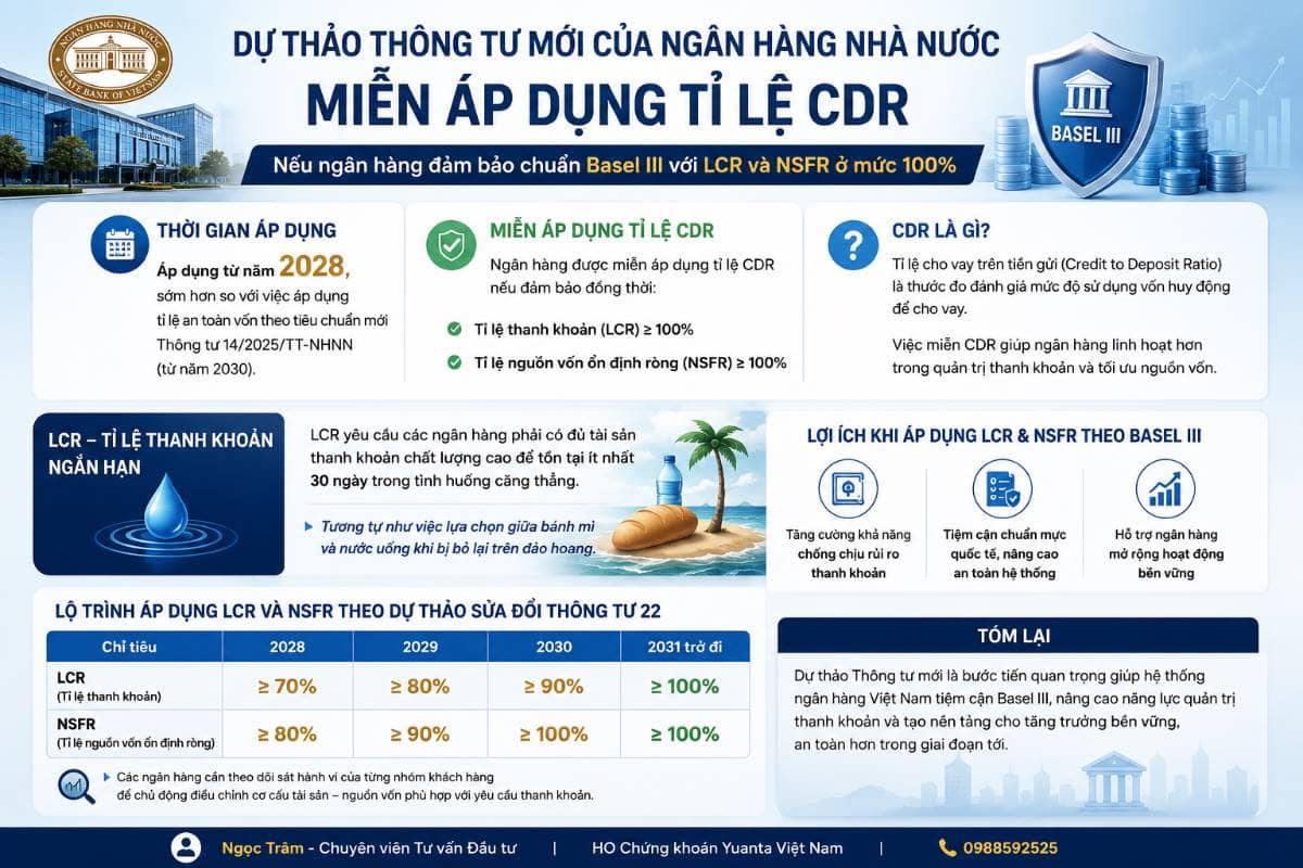 Basel III và Cuộc cách mạng trắng ngành Ngân hàng: Vì sao không phải đồng tiền gửi nào cũng giống nhau?