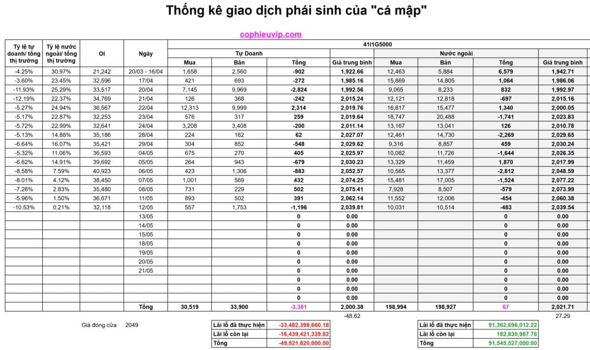 Bắt Mạch Chứng Khoán Ngày 13/05/2026: Sự thật sau nến rút chân: Kịch bản nào cho VN-Index?