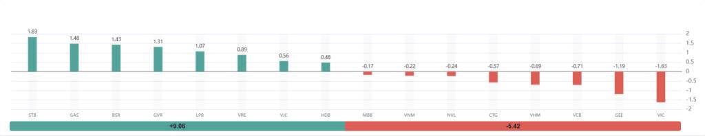 Bắt Mạch Chứng Khoán Ngày 13/05/2026: Sự thật sau nến rút chân: Kịch bản nào cho VN-Index?