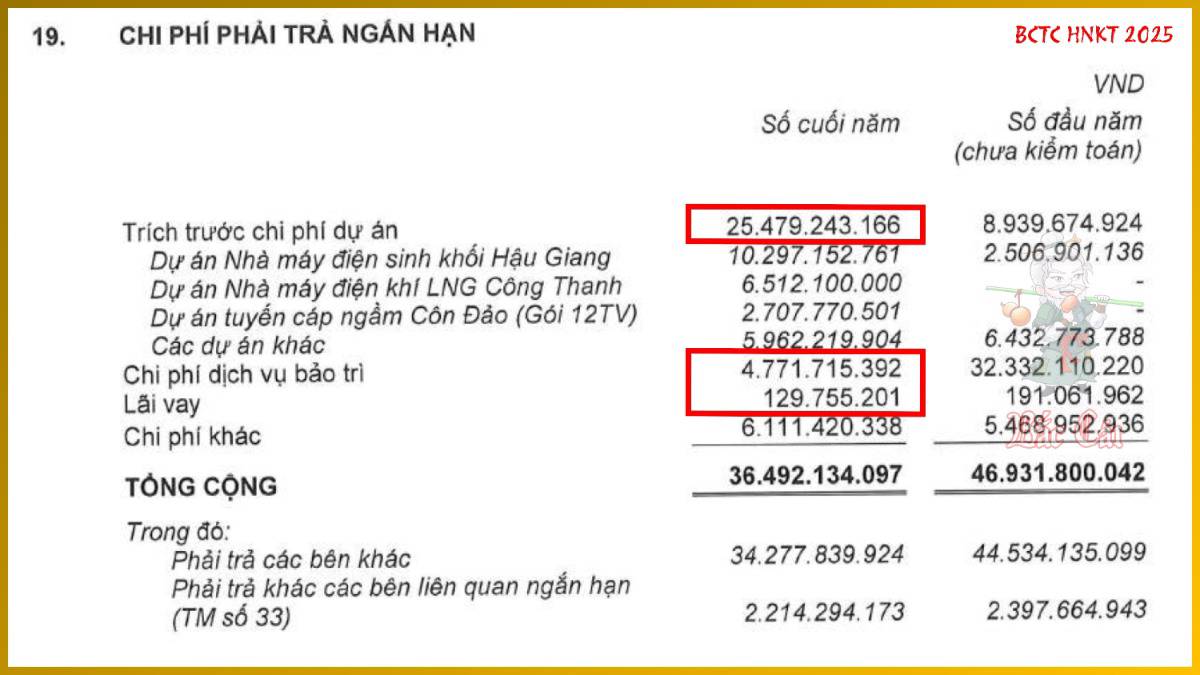 Bài 010. Điều chỉnh dồn tích và điều chỉnh định giá