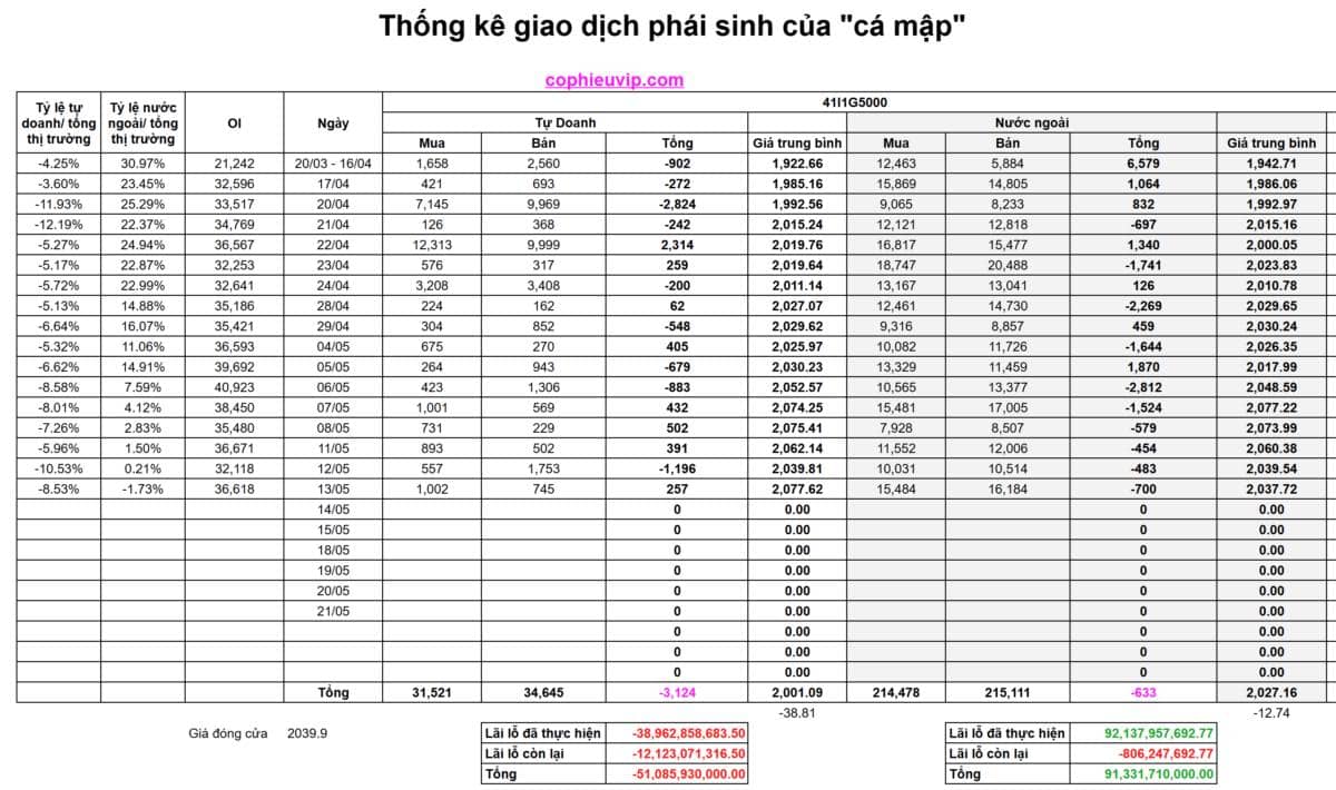 Bắt Mạch Chứng Khoán Ngày 14/05/2026: Sự thật sau cú "washout" 13/05, Bí mật dòng tiền lớn