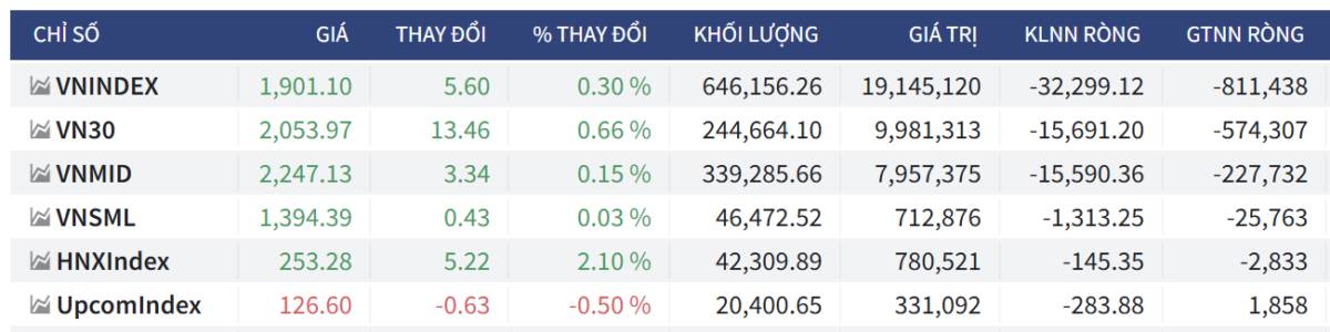 Bắt Mạch Chứng Khoán Ngày 13/05/2026: Sự thật sau nến rút chân: Kịch bản nào cho VN-Index?