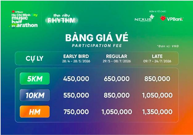 VPBank tung ưu đãi “khủng” cho runner: Giảm 40% giá BIB tại VPBank Ho Chi Minh City Music Half Marathon 2026