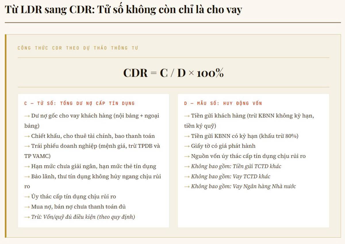 23/27 cổ phiếu ngân hàng sắp "tụt huyết áp" vì một thông tư mới. Chuyện gì đang xảy ra?