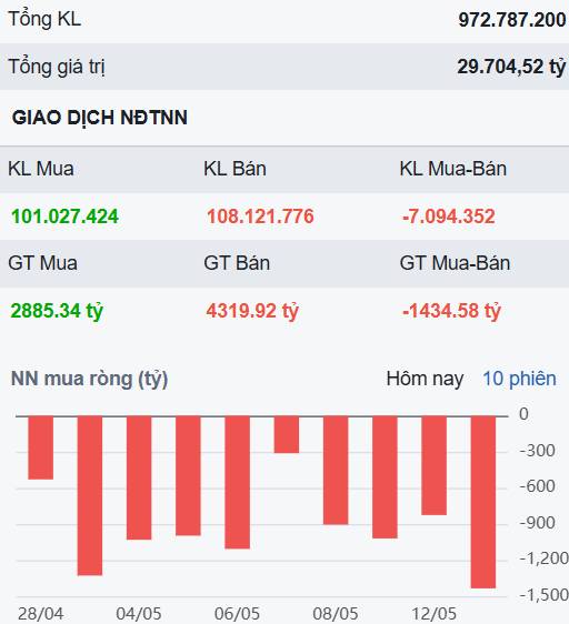 Dòng tiền đang dần rút khỏi các cổ phiếu hệ sinh thái - Đâu sẽ là cơ hội sau nhóm dầu khí?