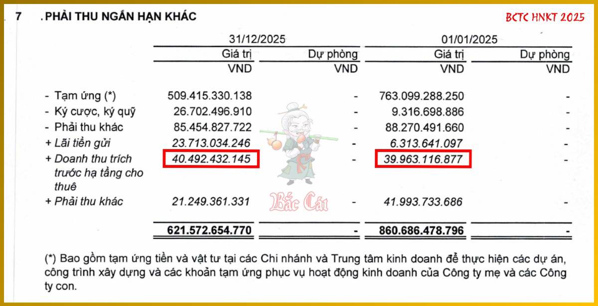 Bài 010. Điều chỉnh dồn tích và điều chỉnh định giá